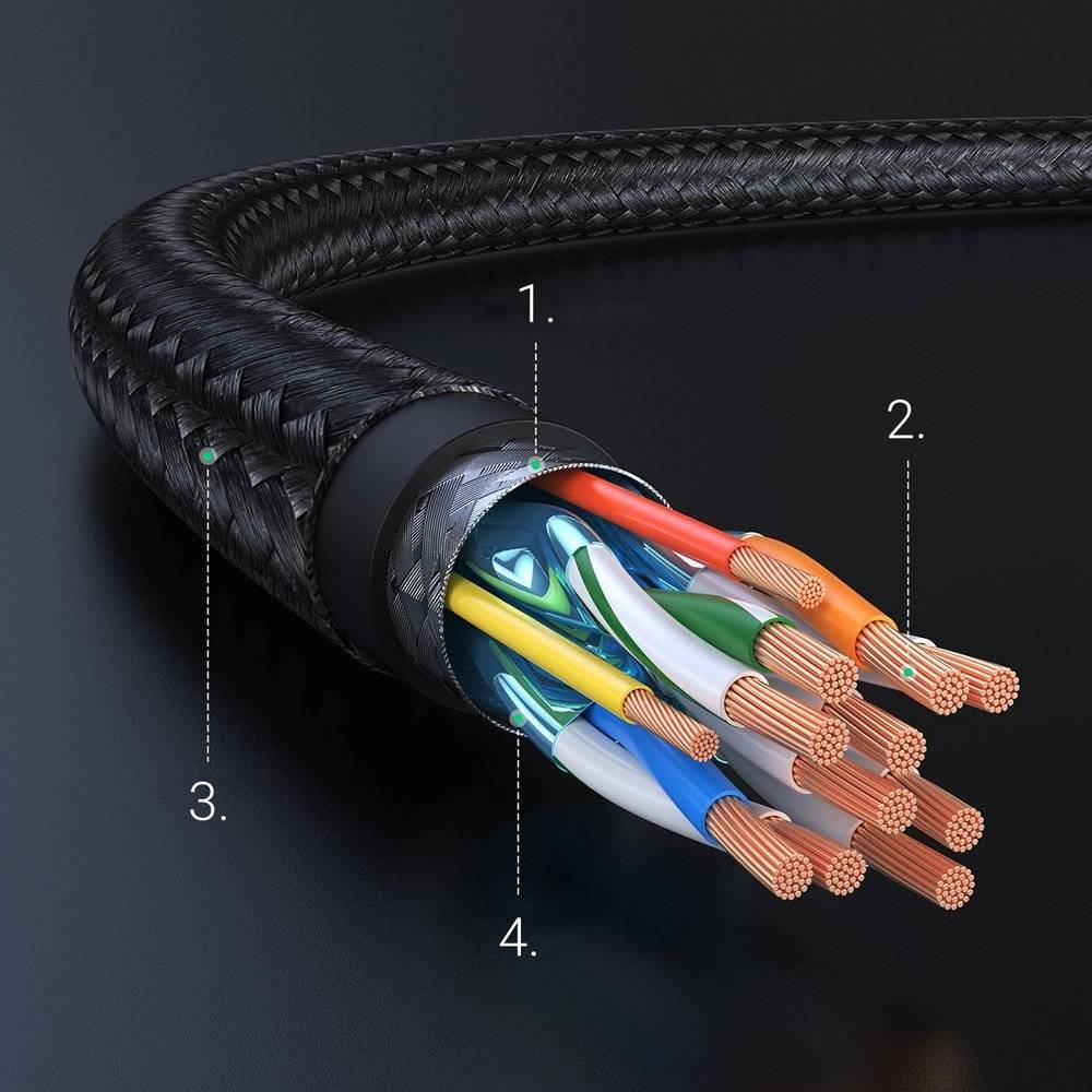 UGREEN HDMI Cable 10M — image 4 of 5